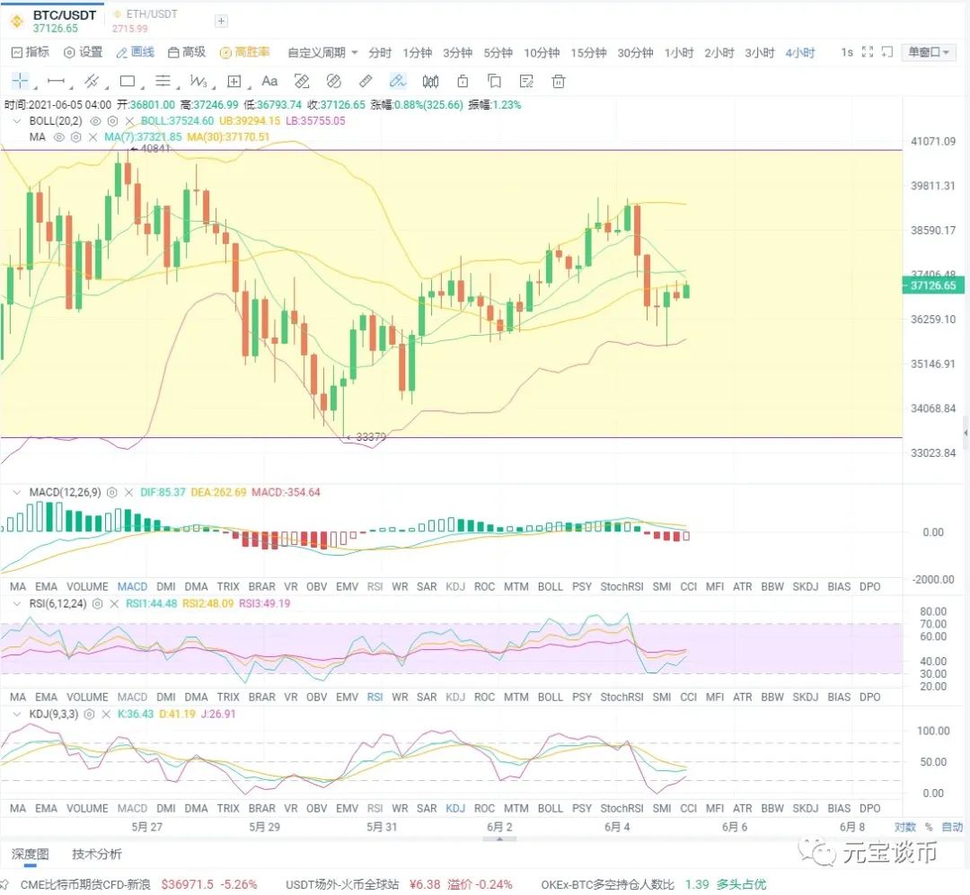 元宝谈币6.5比特币(eth)行情分析 元宝谈币6.5比特币(eth)行情分析