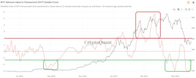 从6个链上数据看比特币未来走势2