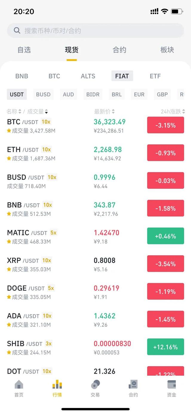 比特币两条腿走路,一条是认知的改变,一条是通货膨胀的现实 比特币两条腿走路,一条是认知的改变,一条是通货膨胀的现实