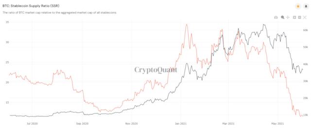 从6个链上数据看比特币未来走势3