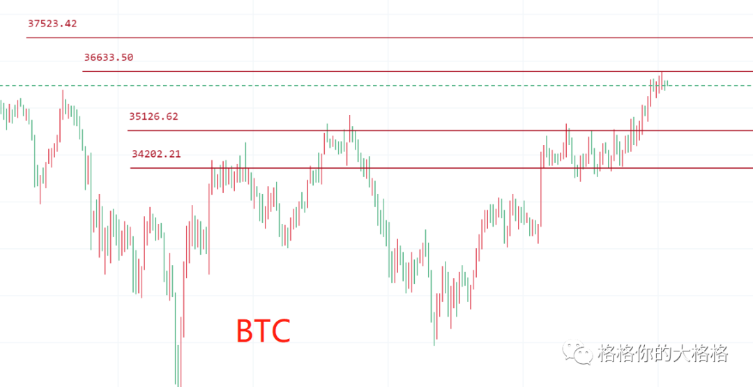 比特币以太坊多头再次反扑是行情迎来反转吗？1