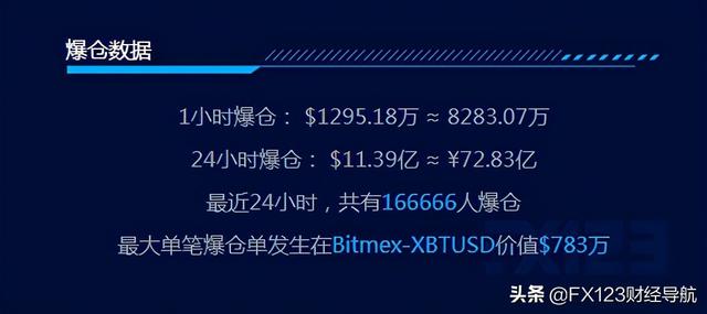 比特币暴跌,马斯克转投ETH?1 比特币暴跌,马斯克转投ETH?1