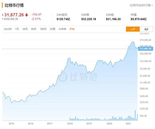 央行全面封杀,比特币全线崩盘,20万人一夜爆仓10 央行全面封杀,比特币全线崩盘,20万人一夜爆仓10