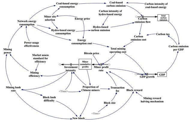 “四问比特币”之二:“挖矿”到底有多耗能?1 “四问比特币”之二:“挖矿”到底有多耗能?1