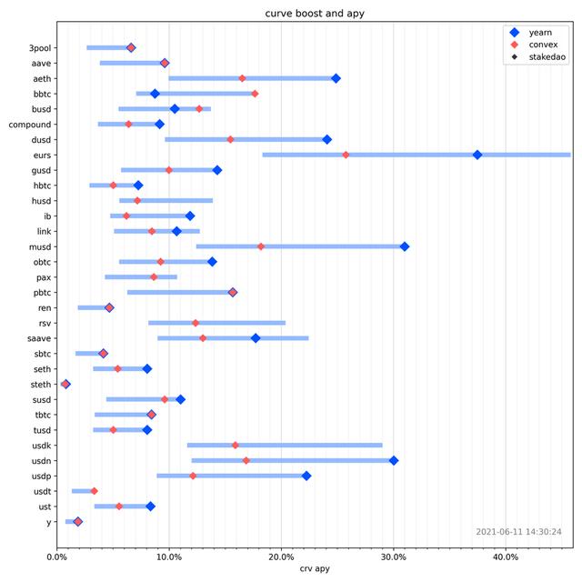 DeFi链上流动发展趋势如何?这14张数据图告诉你13 DeFi链上流动发展趋势如何?这14张数据图告诉你13