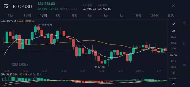 我的法宝:BTC数字货币 我的法宝:BTC数字货币