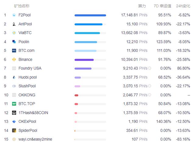 历史性的一天！四川刚刚脱手，比特币矿场整体断电，所有矿场被关？网友：干得漂亮，显卡终于可以降价了4