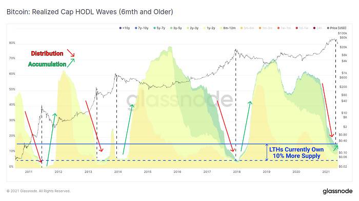 Glassnode：加密市场「黑色五月」全解析17
