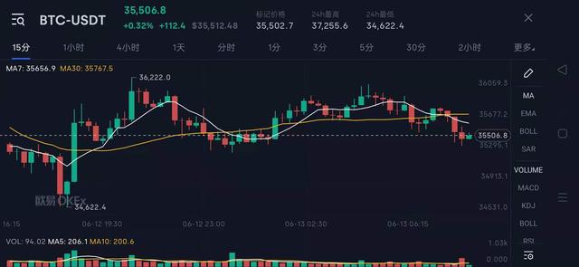 以太坊结算交易量已超越比特币,你还在等什么?1 以太坊结算交易量已超越比特币,你还在等什么?1
