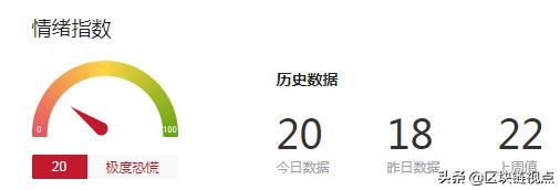 比特币和以太坊靠近收敛三角末尾,即将作出偏向选择?1 比特币和以太坊靠近收敛三角末尾,即将作出偏向选择?1