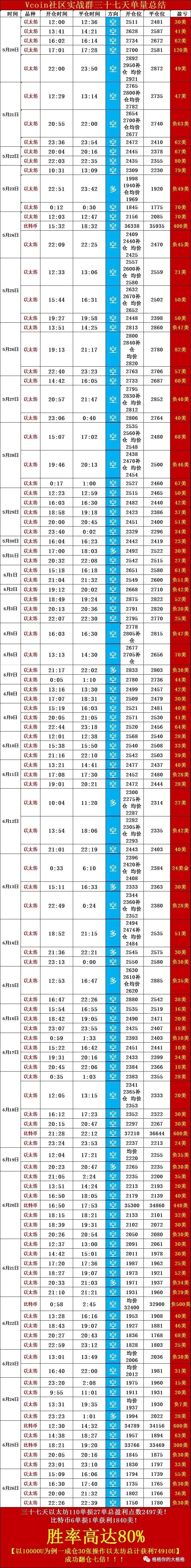 比特币3万关口会是强支持吗？