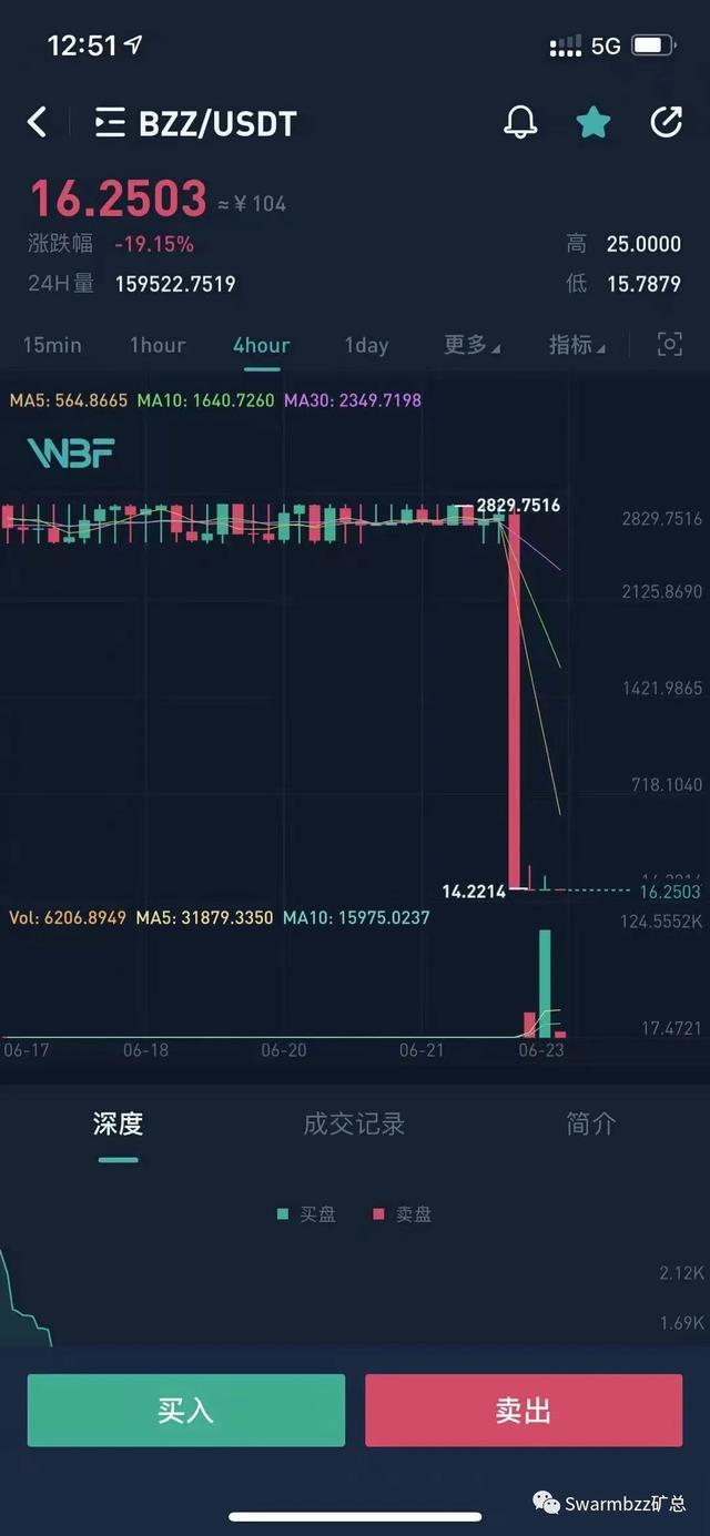 实锤!!!ETH基金会澄清从未介入Swarm项目的生长1 实锤!!!ETH基金会澄清从未介入Swarm项目的生长1