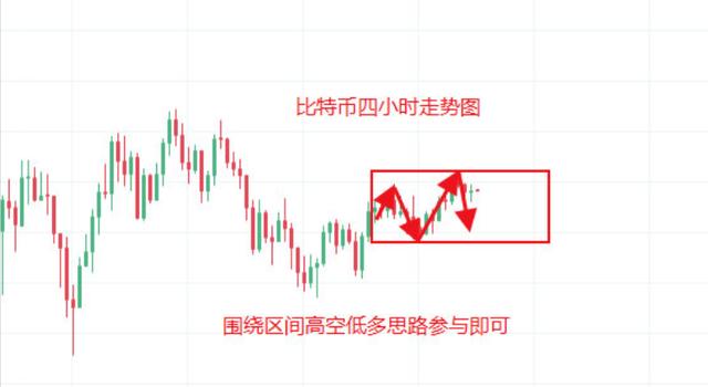 石墨青云:6.3比特币以太坊行情走势分析 石墨青云:6.3比特币以太坊行情走势分析
