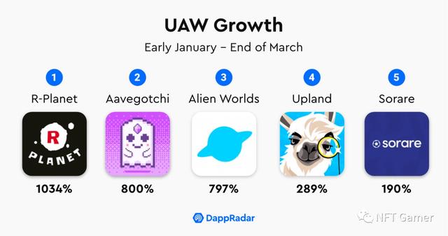 区块链游戏发展概述：充满升级并快速爆发6