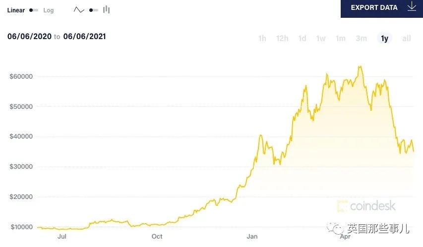 马斯克一条推文比特币暴跌7%，黑客组织向他宣战：你等着！