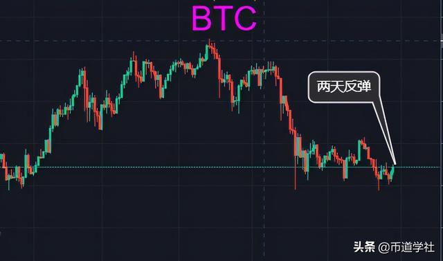 BTC投资者应待之于势,而不追之于涨 BTC投资者应待之于势,而不追之于涨