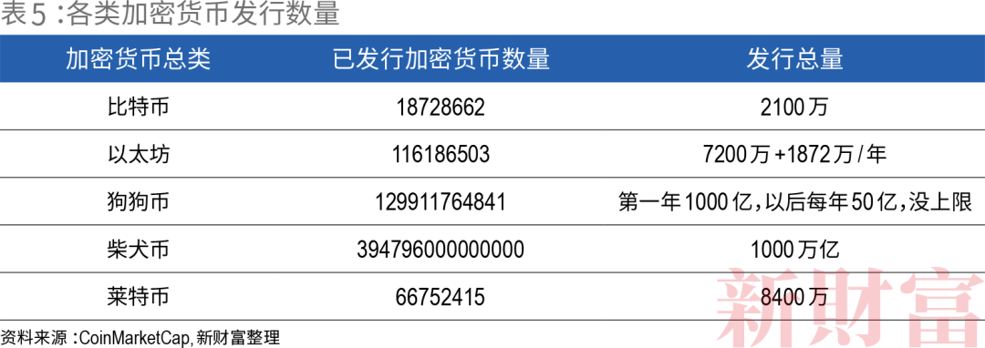 央行约谈!比特币暴跌!市盈率一度高达475倍,上市前估值相当于3.7个纳斯达克的coinbase只能“靠天用饭”?10 央行约谈!比特币暴跌!市盈率一度高达475倍,上市前估值相当于3.7个纳斯达克的coinbase只能“靠天用饭”?10
