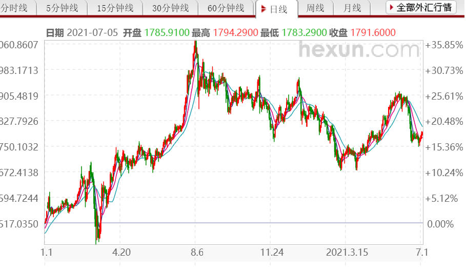 观察|比特币,凉了吗?3 观察|比特币,凉了吗?3