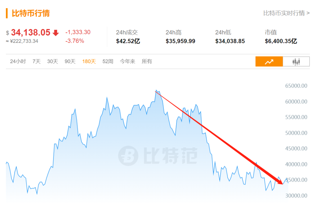 观察|比特币,凉了吗? 观察|比特币,凉了吗?