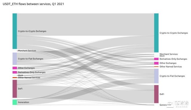 从交易量洞察三大主流加密资产怪异用例8
