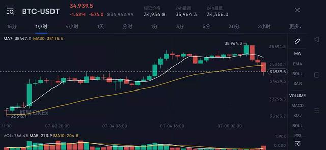 7月5日:BTC,ETH行情分析及操作策略2 7月5日:BTC,ETH行情分析及操作策略2