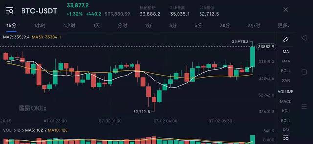 信仰的力量:BTC的赌徒—塞勒2 信仰的力量:BTC的赌徒—塞勒2