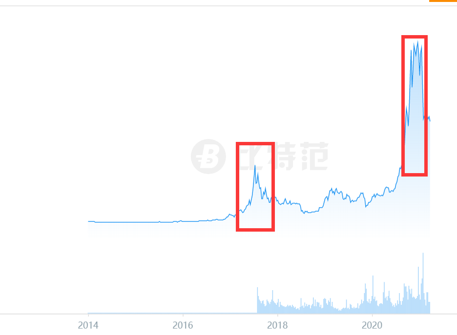 观察|比特币,凉了吗?5 观察|比特币,凉了吗?5