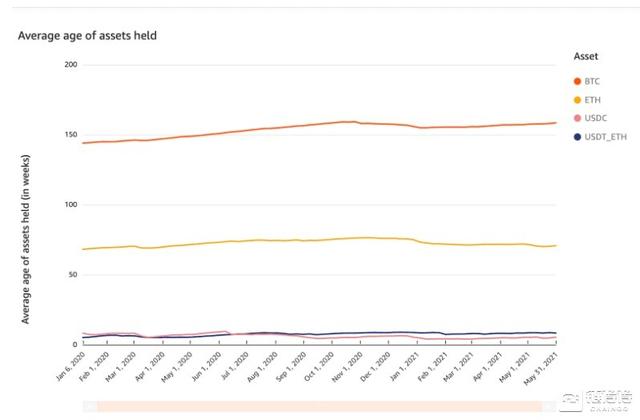从交易量洞察三大主流加密资产怪异用例2