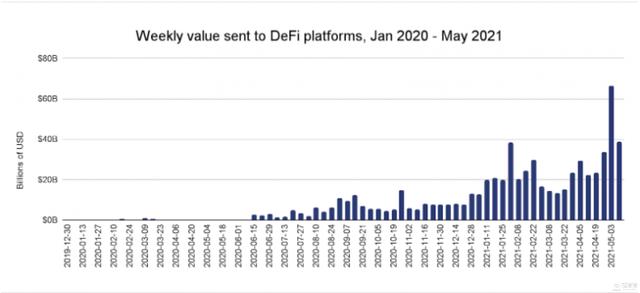 从交易量洞察三大主流加密资产怪异用例6