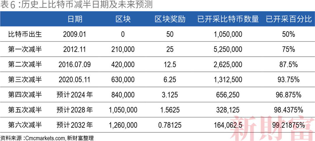 央行约谈!比特币暴跌!市盈率一度高达475倍,上市前估值相当于3.7个纳斯达克的coinbase只能“靠天用饭”?11 央行约谈!比特币暴跌!市盈率一度高达475倍,上市前估值相当于3.7个纳斯达克的coinbase只能“靠天用饭”?11