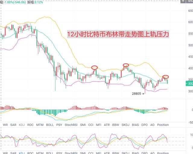 以太坊上演过山车 是反弹还是诱多?套单在线解套 以太坊上演过山车 是反弹还是诱多?套单在线解套