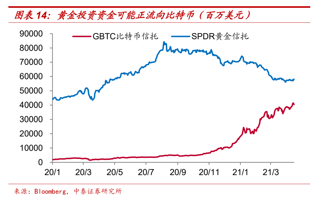 观察|比特币,凉了吗?4 观察|比特币,凉了吗?4