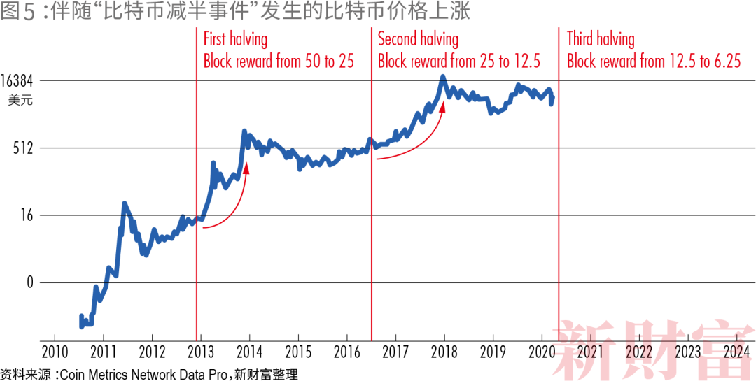 央行约谈！比特币暴跌！市盈率一度高达475倍，上市前估值相当于3.7个纳斯达克的coinbase只能“靠天用饭”？12