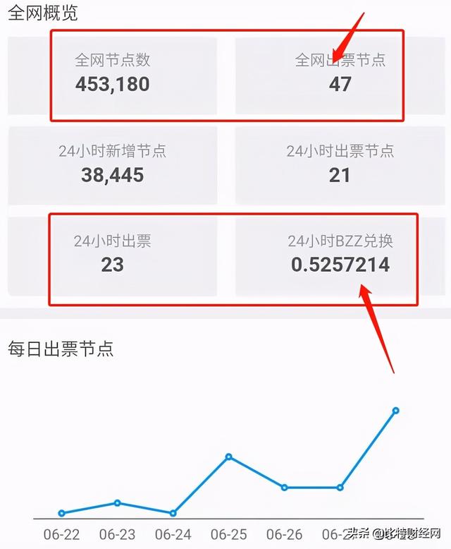 从风靡一时到无人问津,BZZ(Swarm)是“以太坊的最大谣言”?2 从风靡一时到无人问津,BZZ(Swarm)是“以太坊的最大谣言”?2