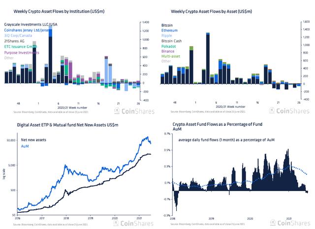 数据：延续周围资金外流，以太坊抛压最大，比特币市场情绪分化严重2