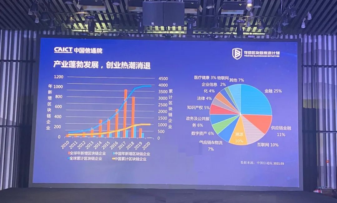 区块链六大新趋势:将与私有链协同发展|动察 区块链六大新趋势:将与私有链协同发展|动察