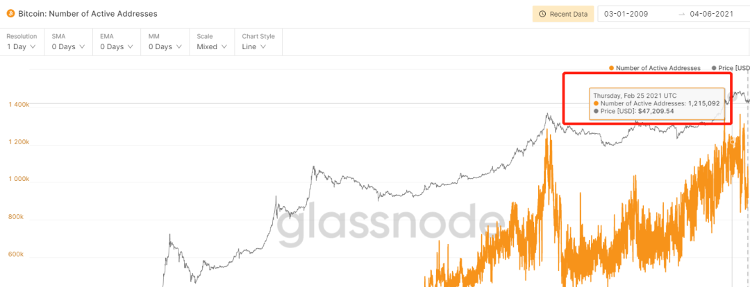 观察|比特币,凉了吗?2 观察|比特币,凉了吗?2