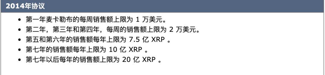 起底瑞波:一家靠砸自己盘为生的公司3 起底瑞波:一家靠砸自己盘为生的公司3