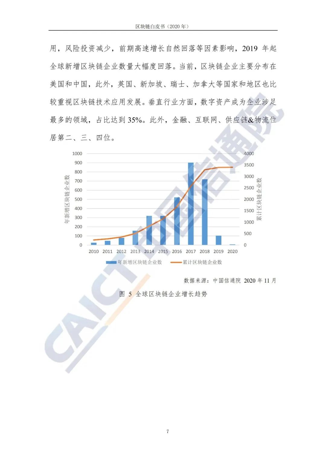 区块链白皮书（2020年）15