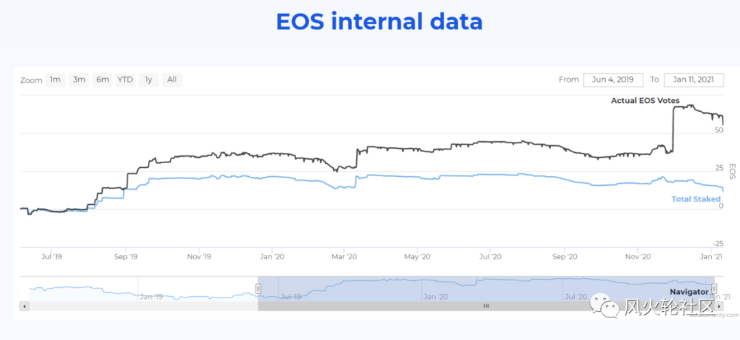 EOS:失去了灵魂还是一个新的开始5