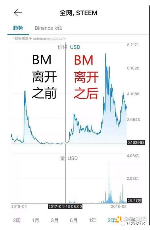 EOS:失去了灵魂还是一个新的开始2