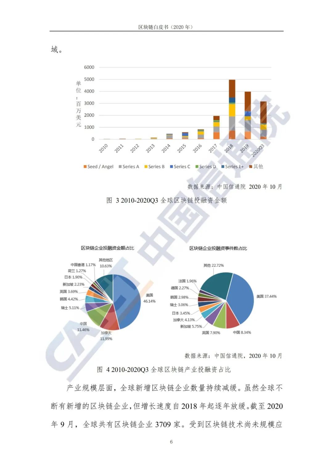 区块链白皮书（2020年）14