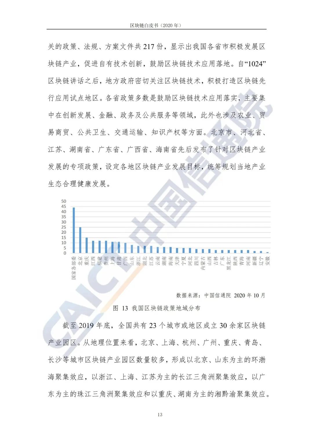 区块链白皮书（2020年）21