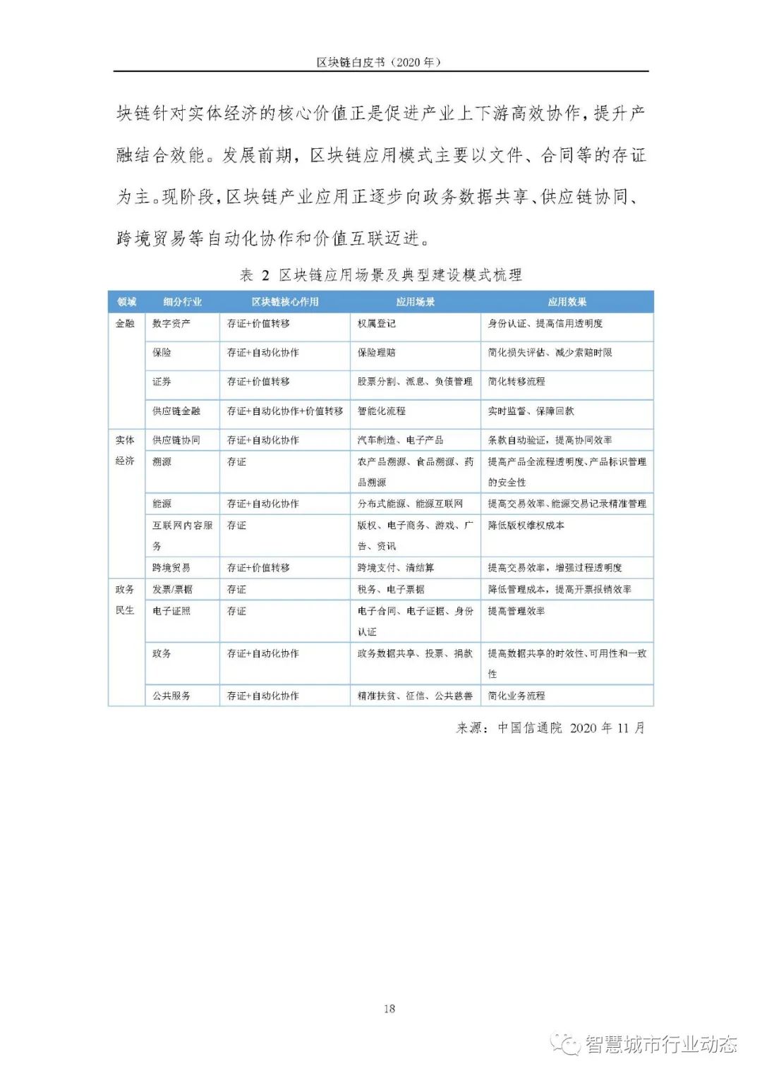 区块链报告（2020，可下载）25
