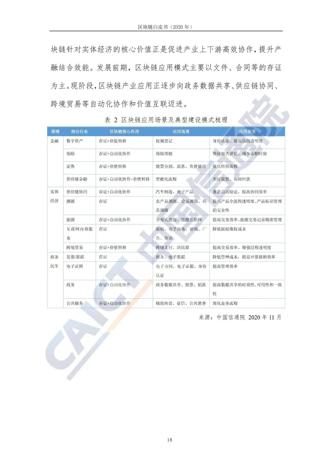 区块链白皮书（2020年）26