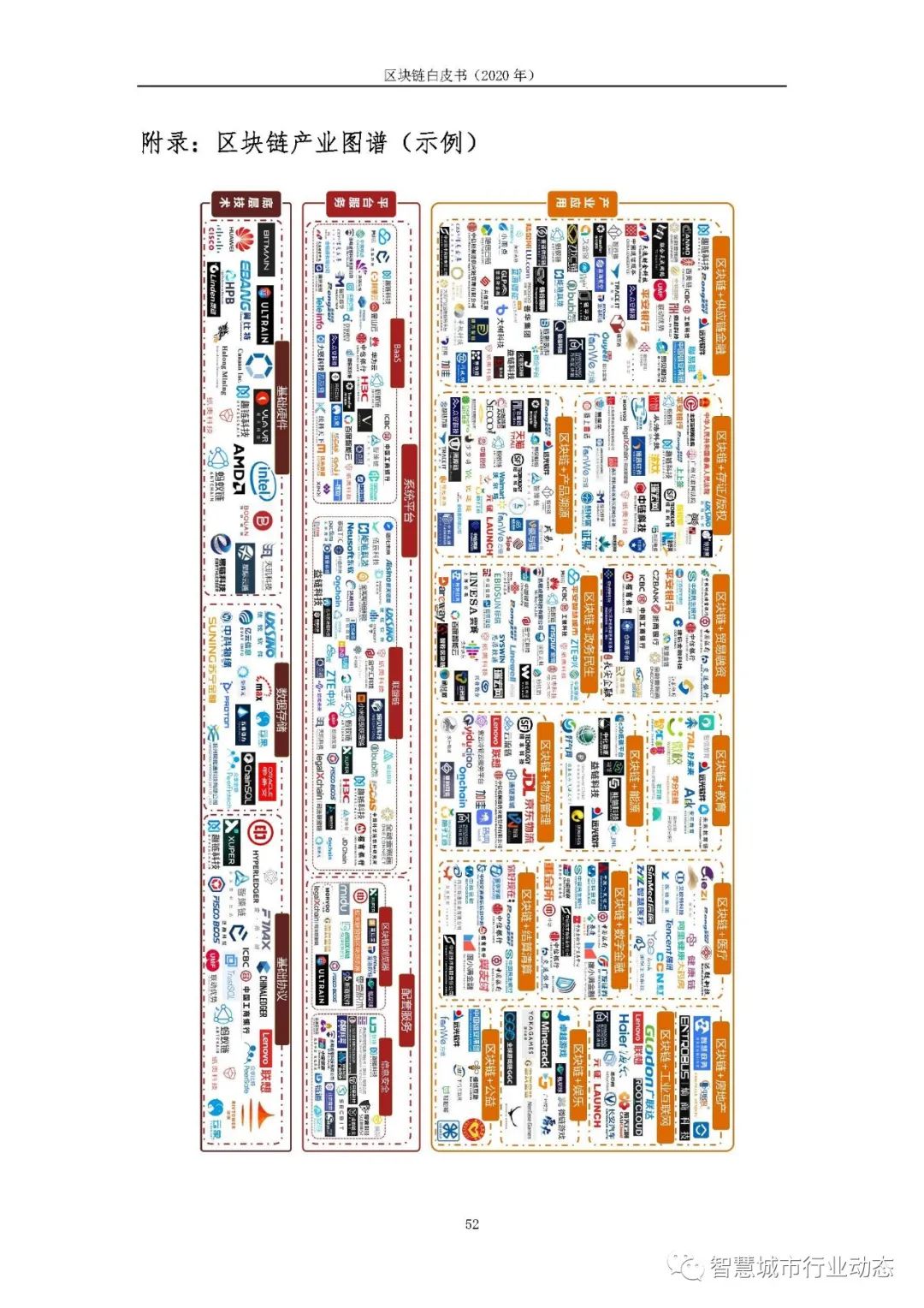 区块链报告（2020，可下载）59