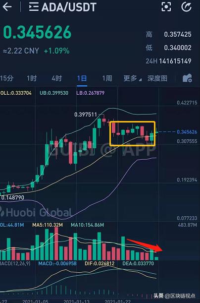 灰度又想开仓新品种?DOT等7个币种也要迎“高光时刻”?3 灰度又想开仓新品种?DOT等7个币种也要迎“高光时刻”?3