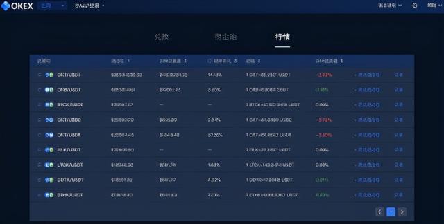 OKEx Swap使用教程5 OKEx Swap使用教程5
