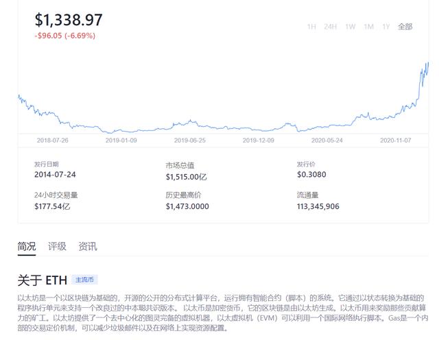 看OKEx数据,以太坊破新高2 看OKEx数据,以太坊破新高2