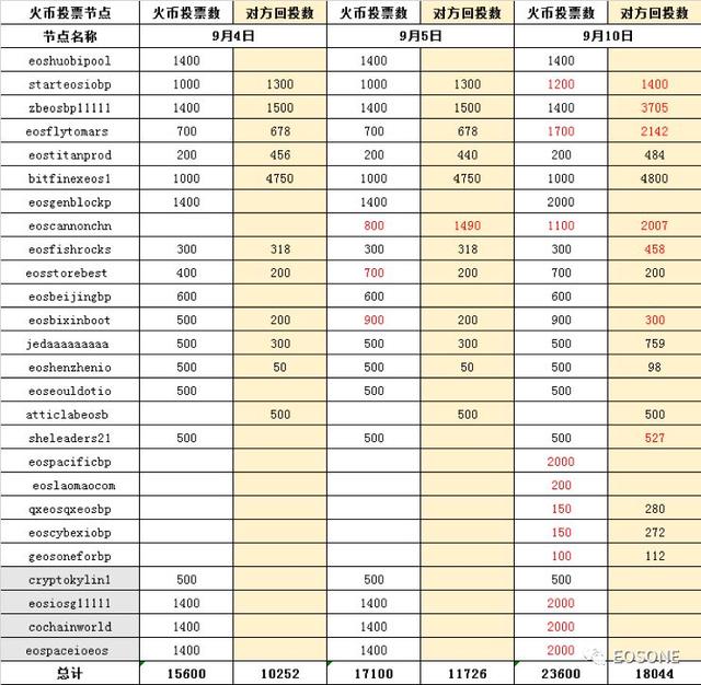 你先睡吧!我要看完EOS是“一场灾难”的13大理由4 你先睡吧!我要看完EOS是“一场灾难”的13大理由4